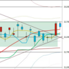 日足　日経２２５先物・ダウ・ナスダック　２０２０年７月８日