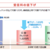 「値下げ」の見せ方のトリック - NHK受信料