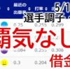 【副業】 Webサイト作成　進捗 5/15