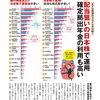 第10の投資戦略    いつでもチャンスを逃さない為の資金作り&最新投資に取り組む(#^^#)