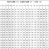 【気象学勉強】第47回 湿度の計測