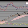 日経225 トレンド発生状況：2015年7月2日 トレンドラインの上に戻る