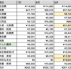 9月の収支まとめ