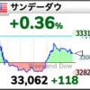 今週は25000円台を維持できるか？本日の戦略 2022年3月14日