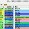 【重賞展望】第15回福島牝馬Ｓ（GⅢ）