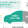 リース契約の車に装備を後付けする事は出来るのか？