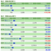 保有銘柄について(2022年7月11日)