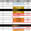 【アークナイツ:大陸版】半年間の素材掘り予定