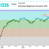 AtCoder Beginner Contest 196