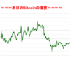 ■途中経過_2■BitCoinアービトラージ取引シュミレーション結果（2018年12月31日）
