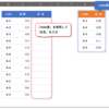 「取得と変換」を "VLOOKUP関数" の代わりに使う