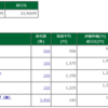 保有株含み損益 -2018.1.26 全株好調...