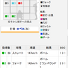 2013年日本シリーズ、第6戦。ついに田中将大投手がQS達成できず負けがつく