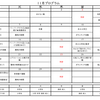 11月ショートケアの予定