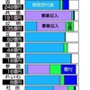 政党の事業収入ってなに？