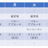 ゴルフの週間報告221週目（6/22-6/28）: 梅雨入りしたので、ラウンドペースはスローダウン