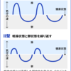 糖質制限と薬で躁うつが良くなった事例