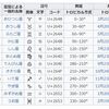 十二宮・十二支・十干（じっかん）のまとめ