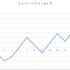 クリスマスセール第２弾　EA無料配布