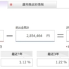 【運用実績】確定拠出年金（企業型DC）２０１９年３月１週目