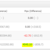 myfxMarketsとTitanFXはどちらがよいか？