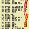 経済産業省 官僚(国家公務員)⑤  #テロリスト #USAID 