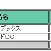 11 月の拠出（128 ヶ月目） 