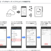 SONY DPT-RP1 DPT-CP1の最新版