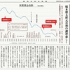 経済同好会新聞 第203号「下落止まらぬ賃金」