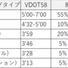 これからの練習方針について考えてみる