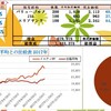 100万円長期投資　10月1週　成績