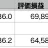 VOO-0.10% > QQQ-0.30% >自分-0.69%