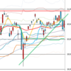 日足　日経２２５先物・ダウ・ナスダック　２０１５／８／１４