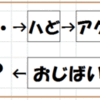 シーケンスパズル(vol.3 解答編)