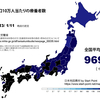 全国の療養者の状況（2023/1/18）