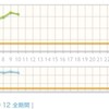 滝汗ウィーク