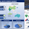 ホワイトセメント市場のダイナミクス: 2023 年の課題と戦略
