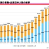 海外からの渡航者が増えてから梅毒が急増