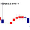 enishが後場株価上昇率トップ