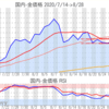 金プラチナ国内価格8/28とチャート