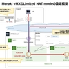 Meraki vMXのNAT Mode Concentrator (Limited NAT mode)の特長や設定方法