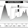 36th TOUR DE HOKKAIDO 2022　第3ステージ