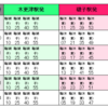 東京湾横断トンネル　工事について