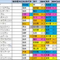 明日のメイン予想 ラジオ日本賞 中山 21 9 19 日 馬券生活 競馬で生きていく