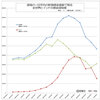 世界の新型コロナウイルス禍、国別・日別 新規感染者数一覧（6月2日現在）/  COVID-19 new cases by country and day, As of June 2