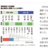 保守党は自民票を分散させる（だけ）の、むしろ非自民層歓迎政党では？…だが「比例で1議席も取れない」か、否か……