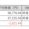 【投資日記】国内株式市場売買取引週間結果。日経平均株価、TOPIX及び保有株は続落（2月24日から2月28日）