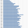 Changes in the Prices of Pumpkin in Japan, 1970-2014