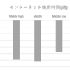 韓国ゲームシャットダウン制度の評価