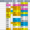 【クイーンS　2025】出走予定馬･競馬偏差値過去成績